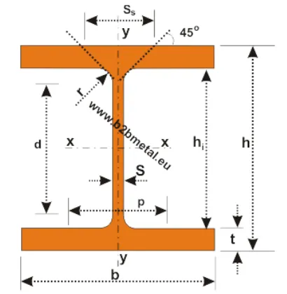 Steel Universal Beam Steel Universal Beam